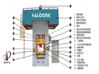 630T壓力機(jī)價(jià)格，是由什么決定的？